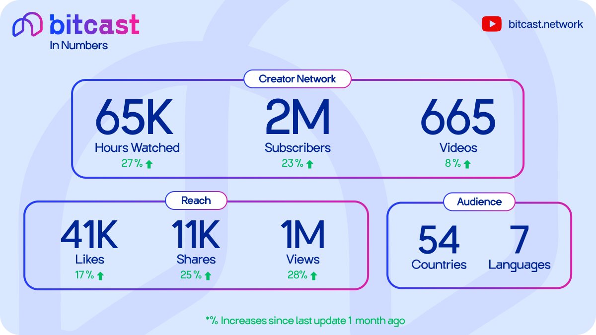 Bitcast | SN93 tweet media
