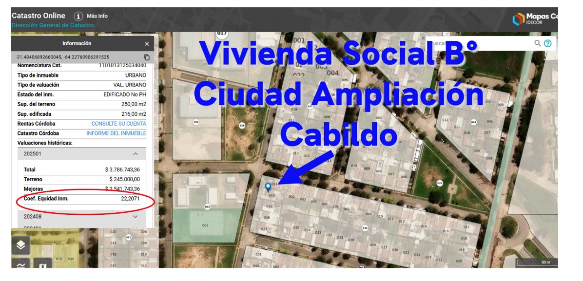 EugeGordillo's tweet photo. 1.El "Relato" del alivio impositivo en Córdoba VS. el #aumentazo del Revalúo 2026
¿Sabés por qué el impuesto inmobiliario no subió tanto, pero la economía está frenada en Cba?
El @gobdecordoba aplicó un revalúo masivo con subas promedio del 3.552% en las valuaciones fiscales
Va🧵 https://t.co/WFDRgzbEPP
