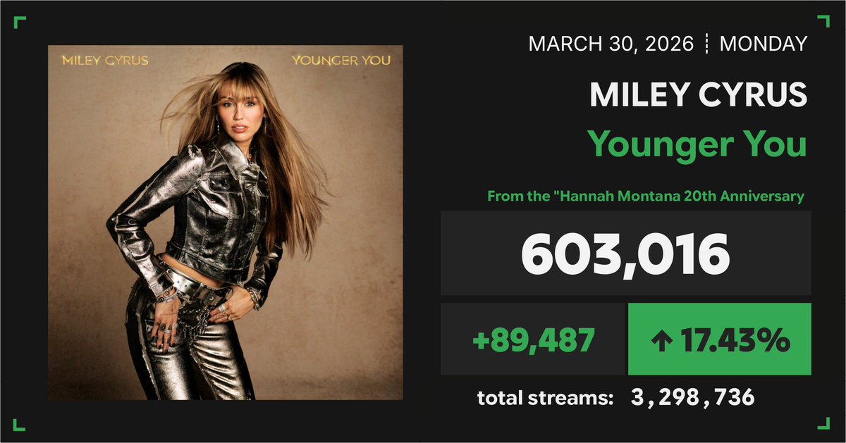Spotify Numbers tweet media