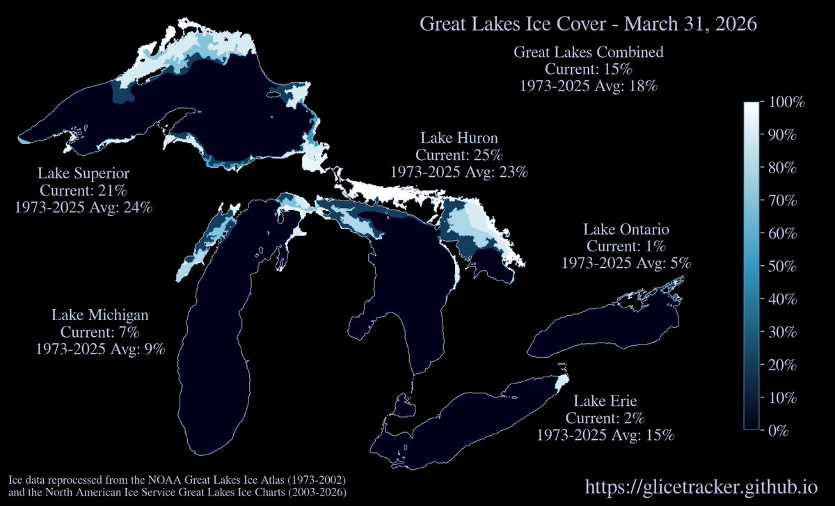 Great Lakes ice update for March 31, 2026: Combined 15%  |  Lake Superior 21%  |  Lake Michigan 7%  |  Lake Huron 25%  |  Lake Erie 2%  |  Lake Ontario 1%  |  #GreatLakes