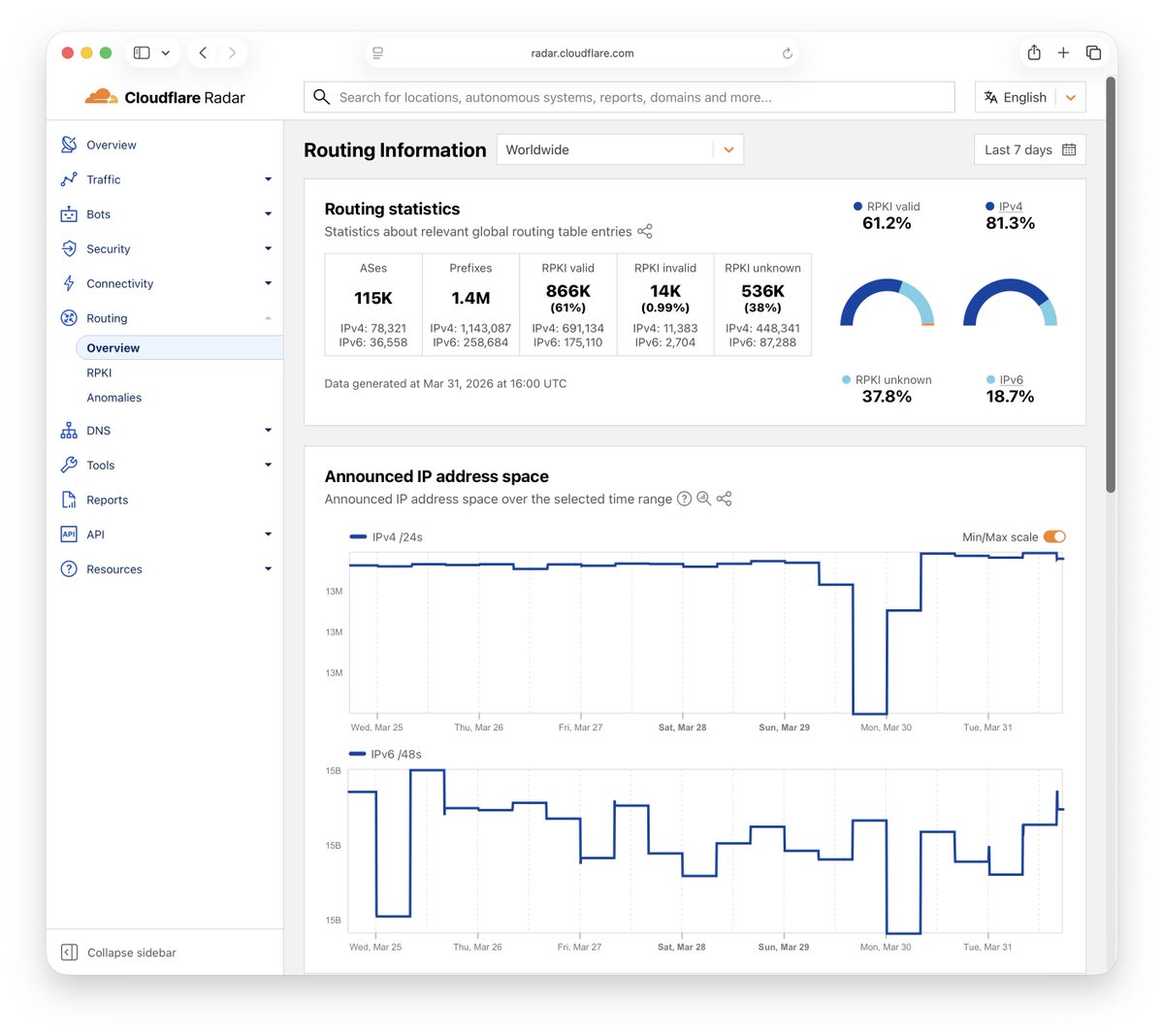 Cloudflare Radar tweet media