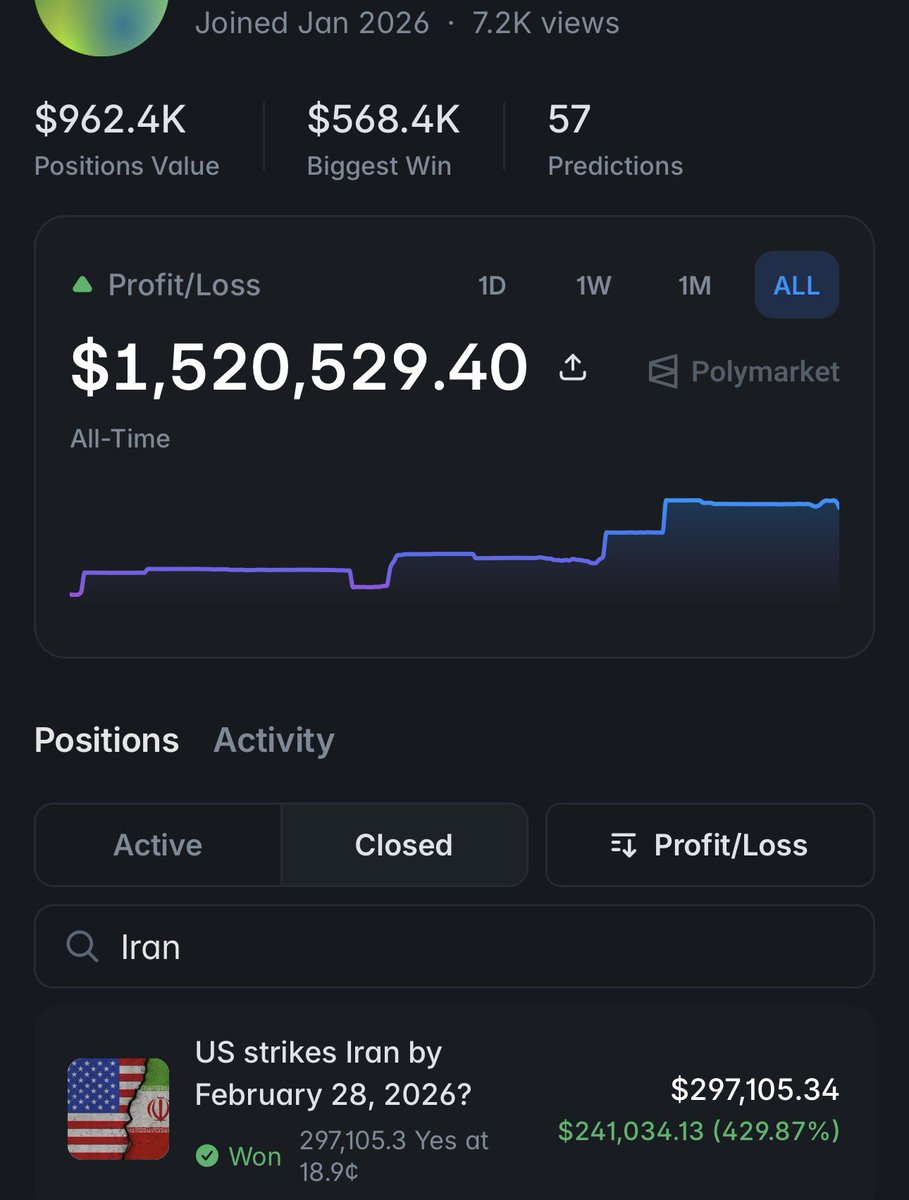 PolymarketHistory tweet media