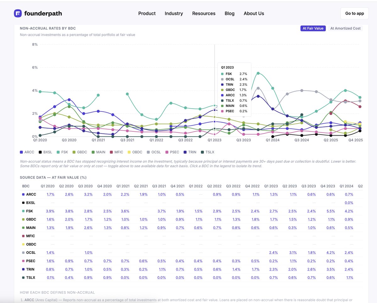 Nathan Latka tweet media