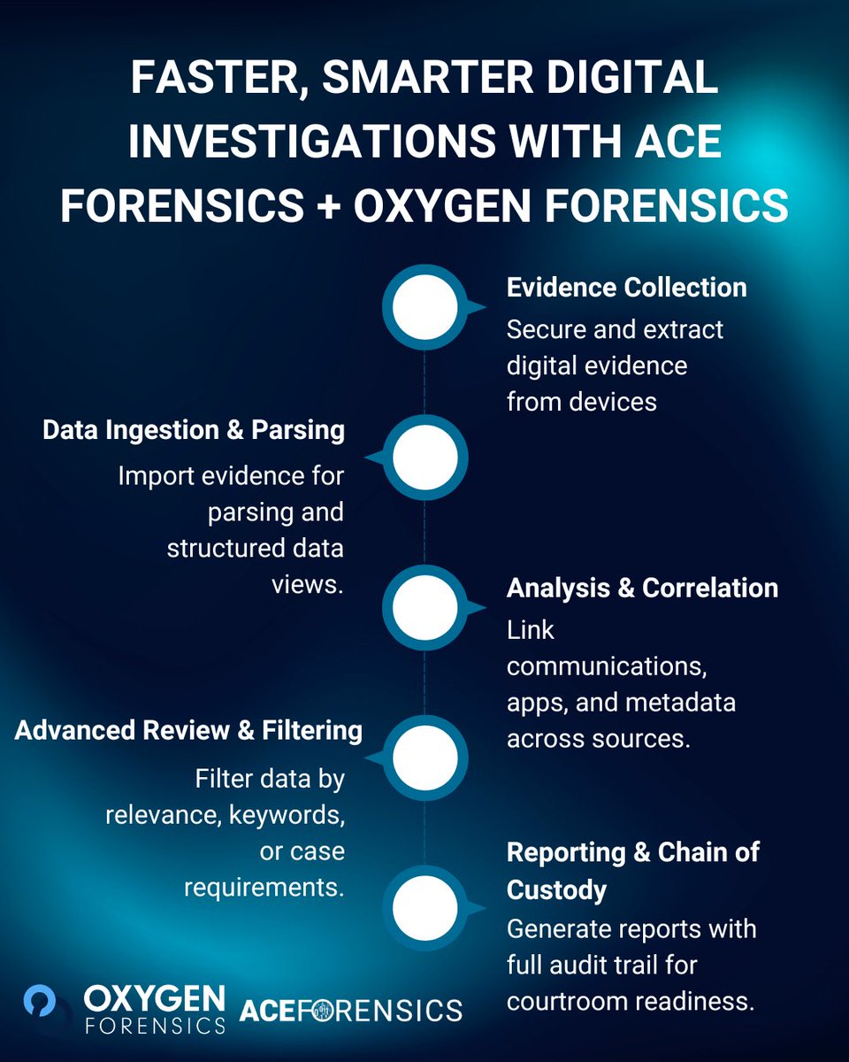 AceForensicsUS's tweet photo. Digital investigations demand a clear, efficient workflow.

See how the right technology can streamline your investigations: https://t.co/sRhjXJIYRI

#DigitalForensics #DFIR #ForensicWorkflow #CyberInvestigation #AceForensics #OxygenForensics #ForensicTechnology https://t.co/aUFIlUwH6S