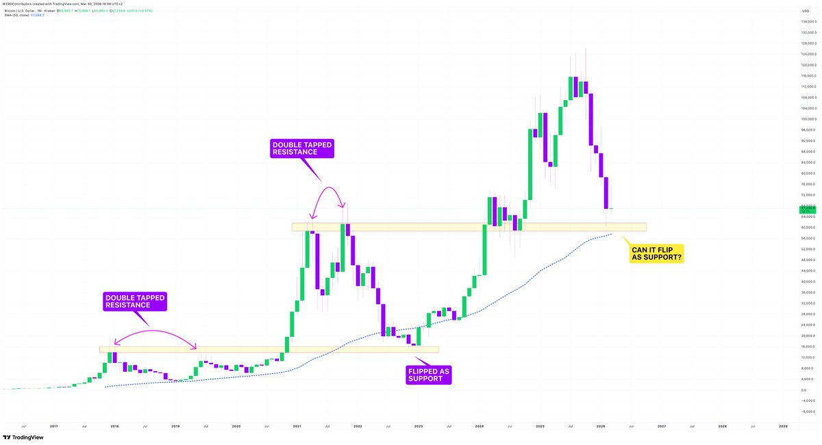 CRYPTOWZRD tweet media