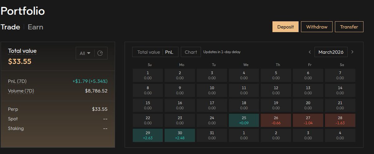 FurryMegamix's tweet photo. @NoPromisesEver Should i feed this ASTER/BTC perp trading bot $300 and just ride it out?

fyi I started small because i dont want the bot to drain my funds quant trading is risky DYOR https://t.co/2JYESr6zZi