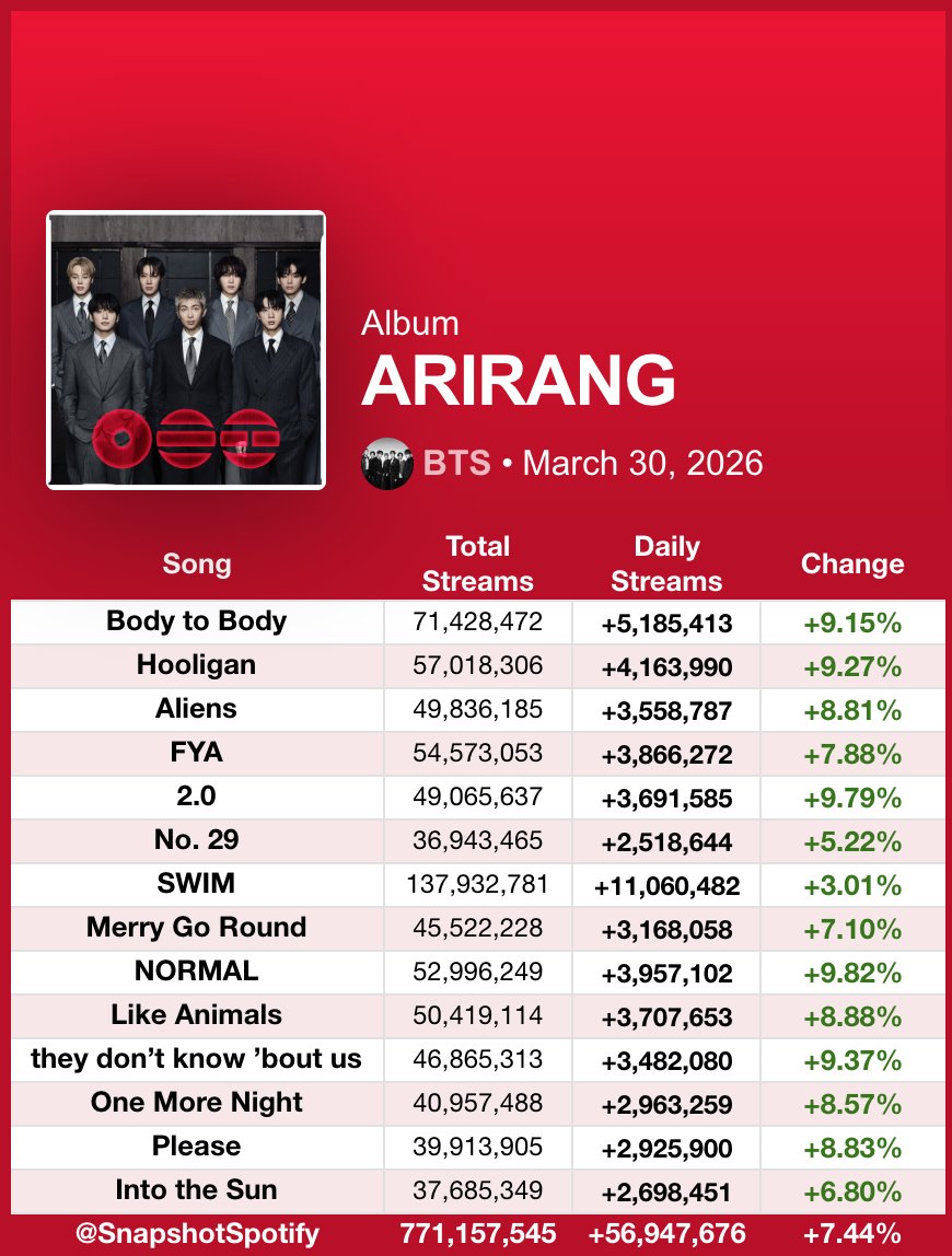Fan SpotifySnapshot tweet media