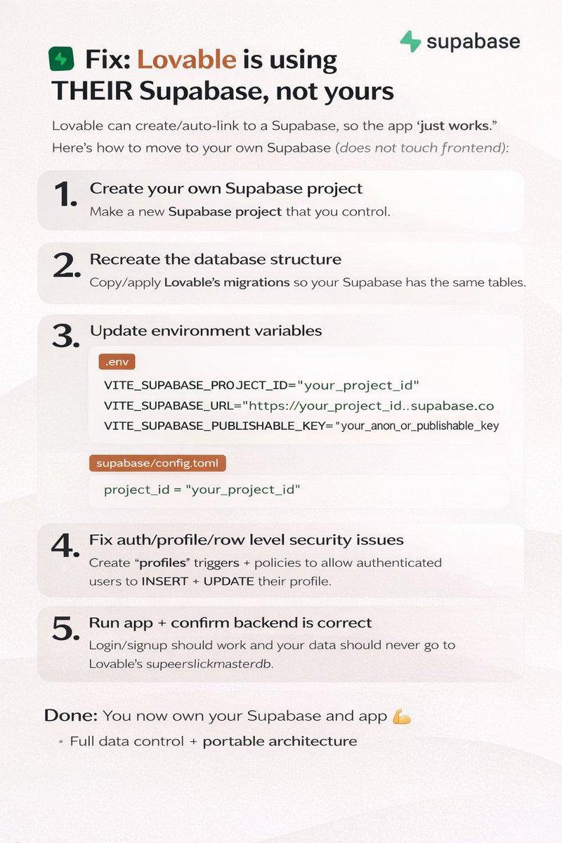 timereaction's tweet photo. When you build or remix in Lovable, the project can end up connected to a Supabase instance that Lovable created or auto-linked for that project. 
@lovable https://t.co/D1BMKeN4aV