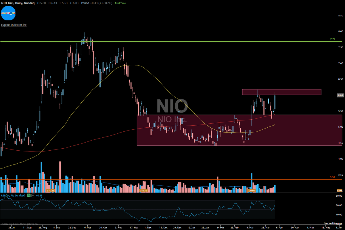 Charts R Us tweet media