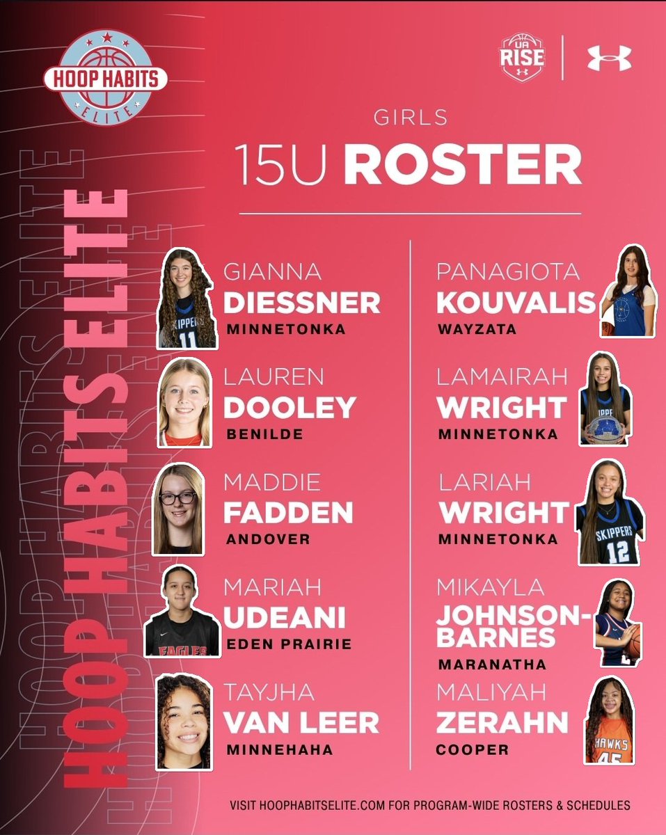 Hoop Habits 2029 Wright tweet media