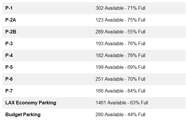 Fly LAX Stats tweet media