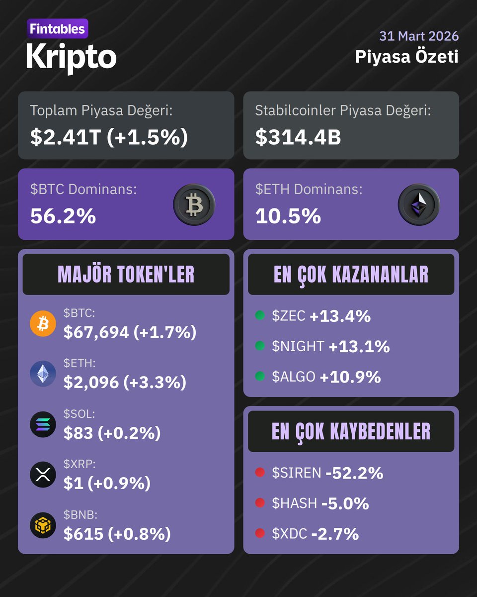 Fintables Kripto tweet media