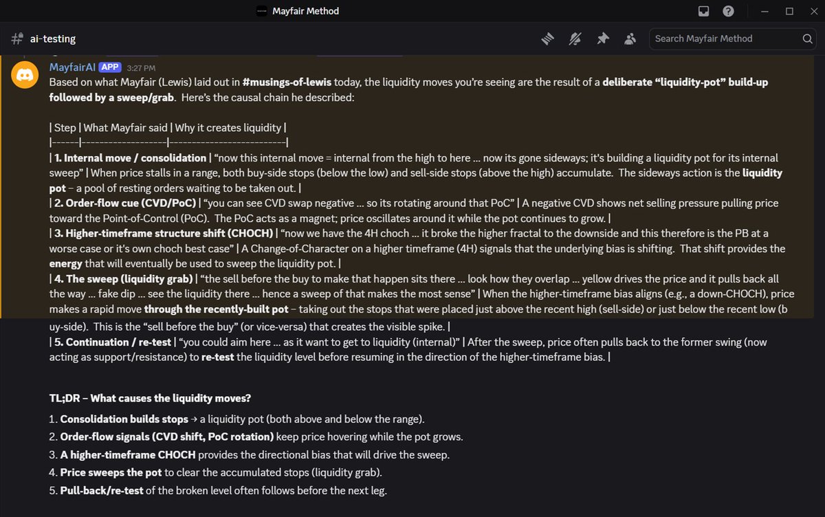 Mayfair Method - Professional Trader tweet media