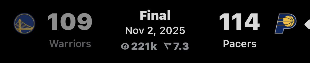 Hugoat 🍂 (55-15) tweet media