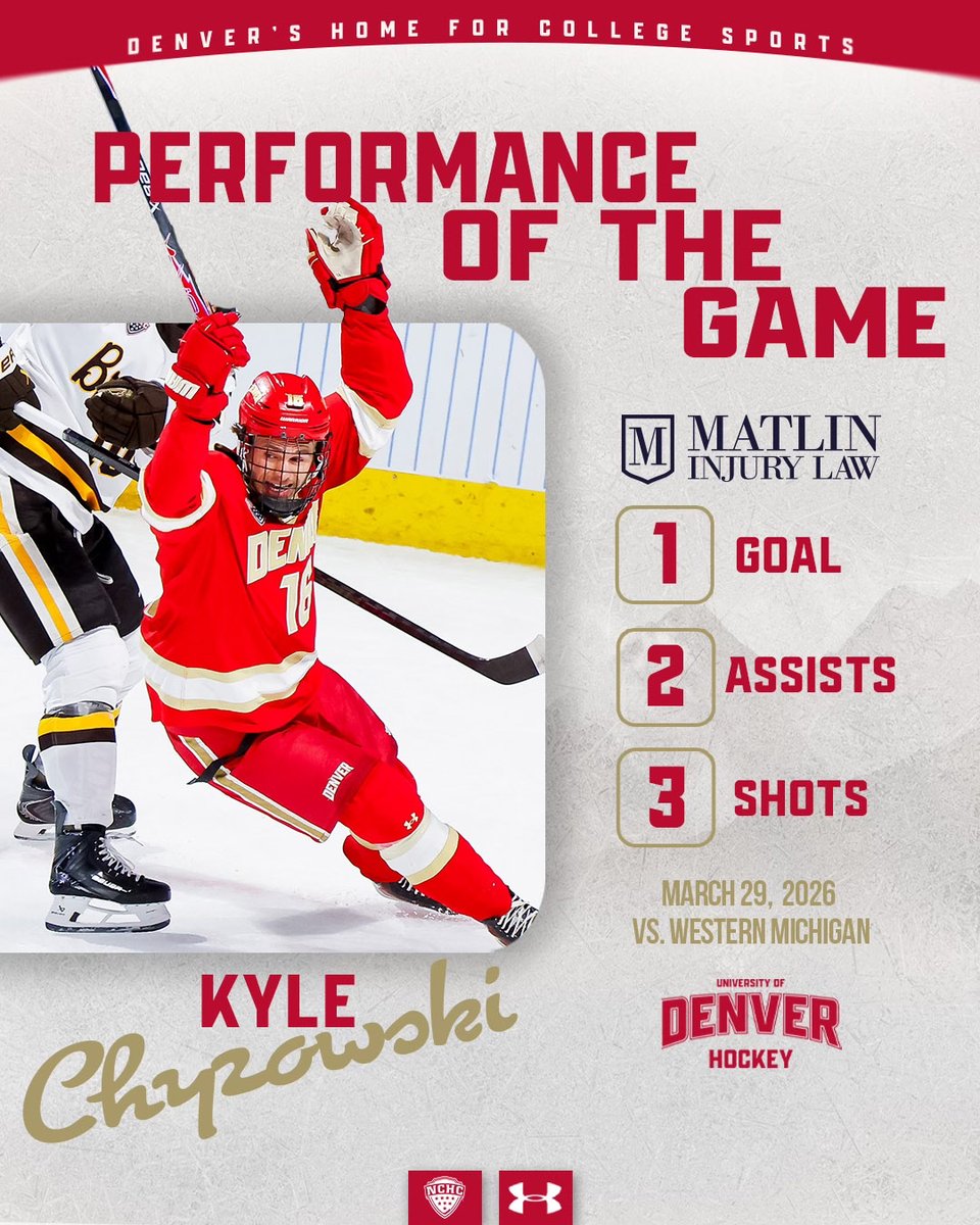 DU_Hockey's tweet image. Kyle Chyzowski came up big last weekend with a career-high 3 points (2g/1a) in DU's win vs. Western Michigan.

#GoPios