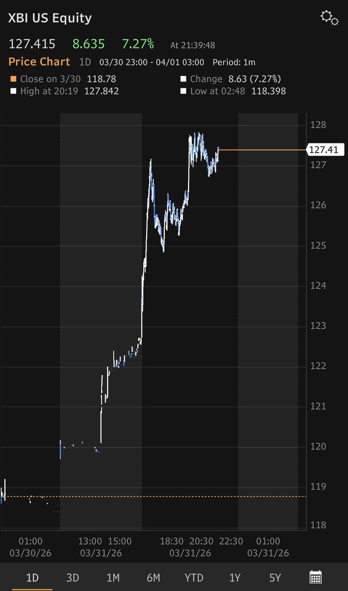 Duhan Samet Akdag tweet media