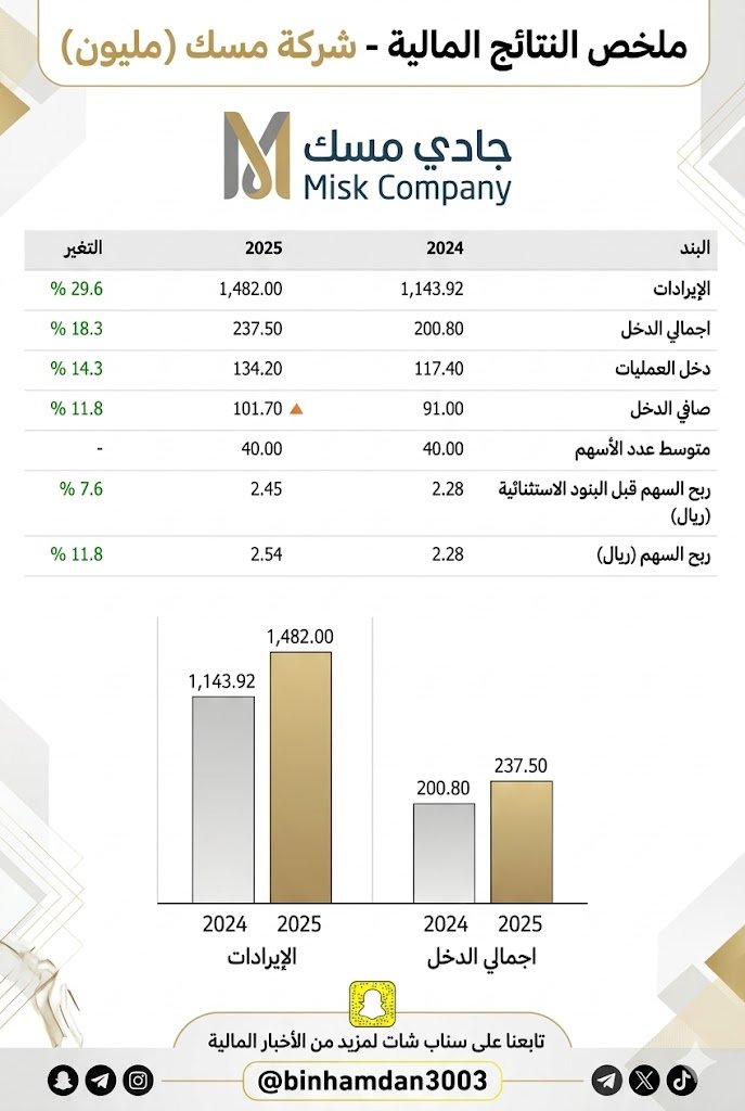 ابو حمدان tweet media