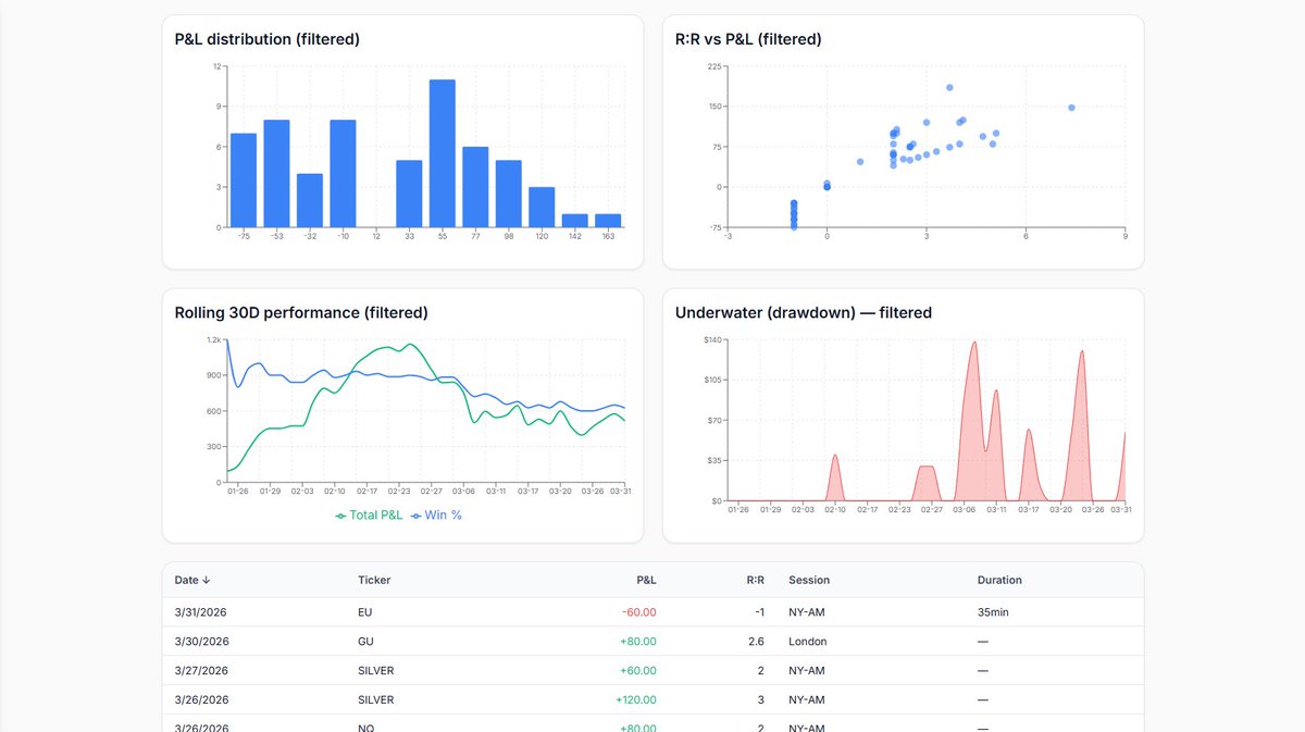 LukeWTX's tweet photo. March Statistics https://t.co/Ui6N8ohgfn