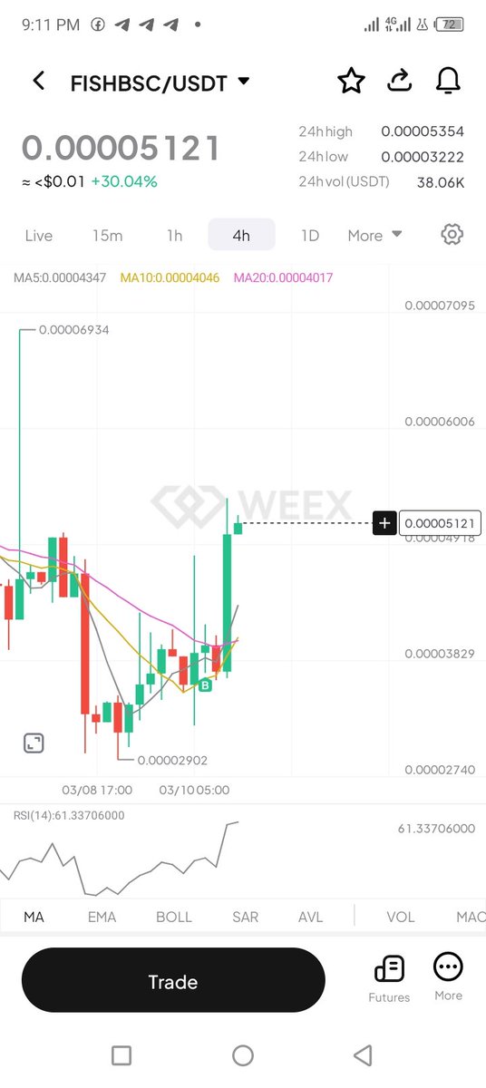 Yasin_Crypt tweet media