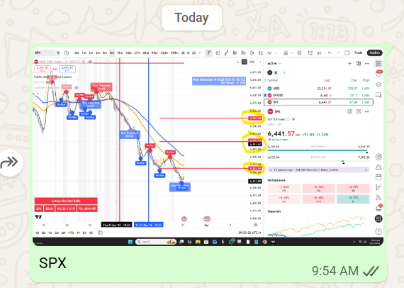 TTM (Time The Markets) tweet media
