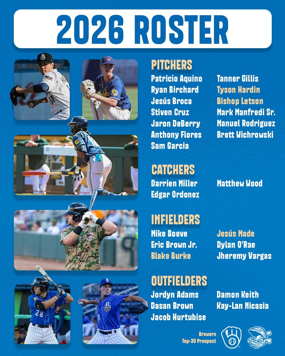 BiloxiShuckers's tweet photo. Now announcing your 2026 Biloxi Shuckers! Led by 4 Top-30 prospects, 15 returners and a whole lot of talent!

🗞️ https://t.co/sEMmWRLT0T

#ShuckYeah #ThisIsMyCrew https://t.co/nbO4IelF0H