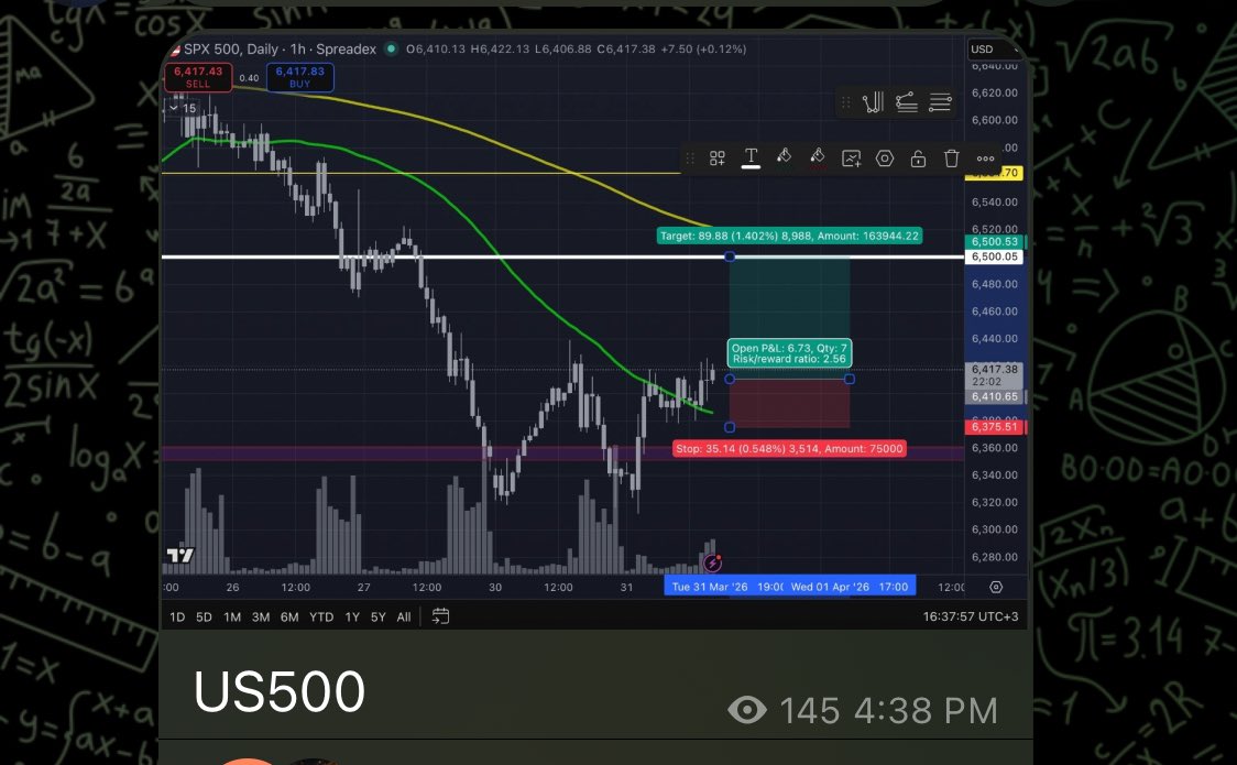 Fibo79's tweet photo. #US500 #SPX $SPX

عقد اليوم سباكس🔥🔥🔥🔥🔥

رابط القناة
       https://t.co/k0fYmI2NAi

 #تداول_السعودية #سباي #سباكس #السوق_الامريكي #تاسي #كريبتو #عملات_رقمية #فوركس #الذهب #ناسداك #باينانس #بتكوين #الاوبشن #اوبشن https://t.co/AhzZl9N3qw