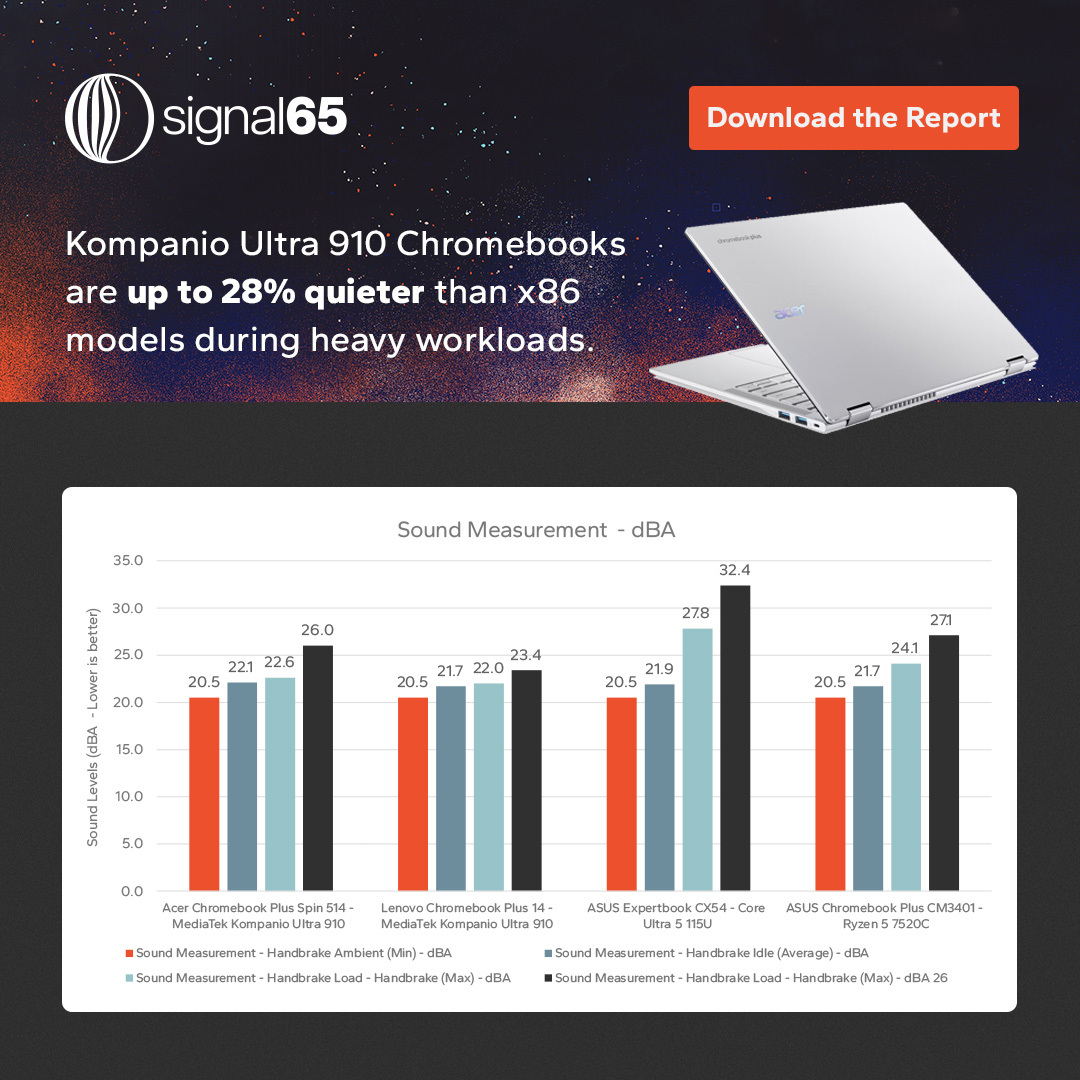 Signal65 tweet media