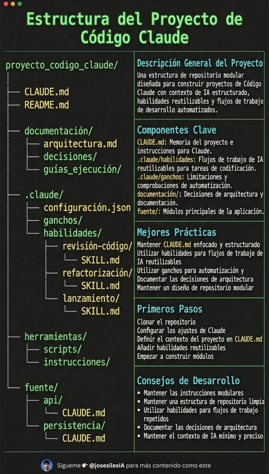 josesilesdata's tweet photo. La mayoría de la gente trata CLAUDE.md como si fuera un archivo de prompt.

Ese es el error.

Si quieres que Claude Code se sienta como un ingeniero senior viviendo dentro de tu repositorio, tu proyecto necesita estructura.

Claude necesita 4 cosas en todo momento:

• el por qué → qué hace el sistema
• el mapa → dónde están las cosas
• las reglas → qué está permitido / qué no
• los workflows → cómo se hace el trabajo

Yo a esto lo llamo:

La anatomía de un proyecto de Claude Code 👇