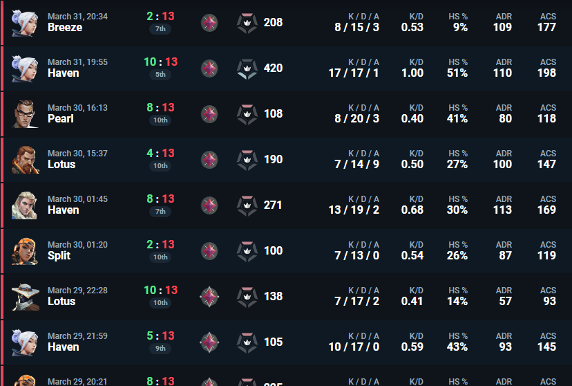 CVR CyerbaDeus tweet media