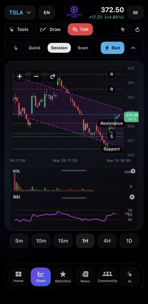 SmartChart Lens tweet media