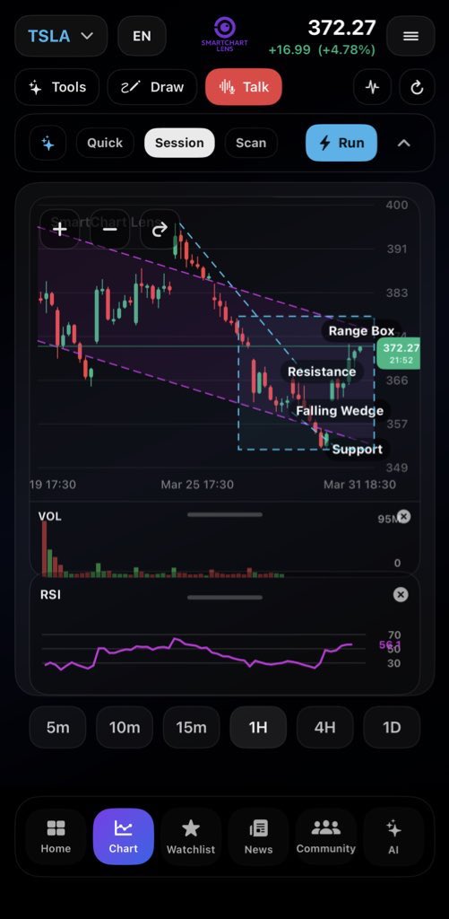 SmartChart Lens tweet media