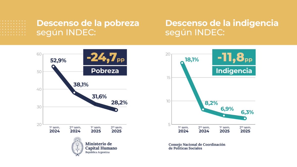 Sandra Pettovello tweet media
