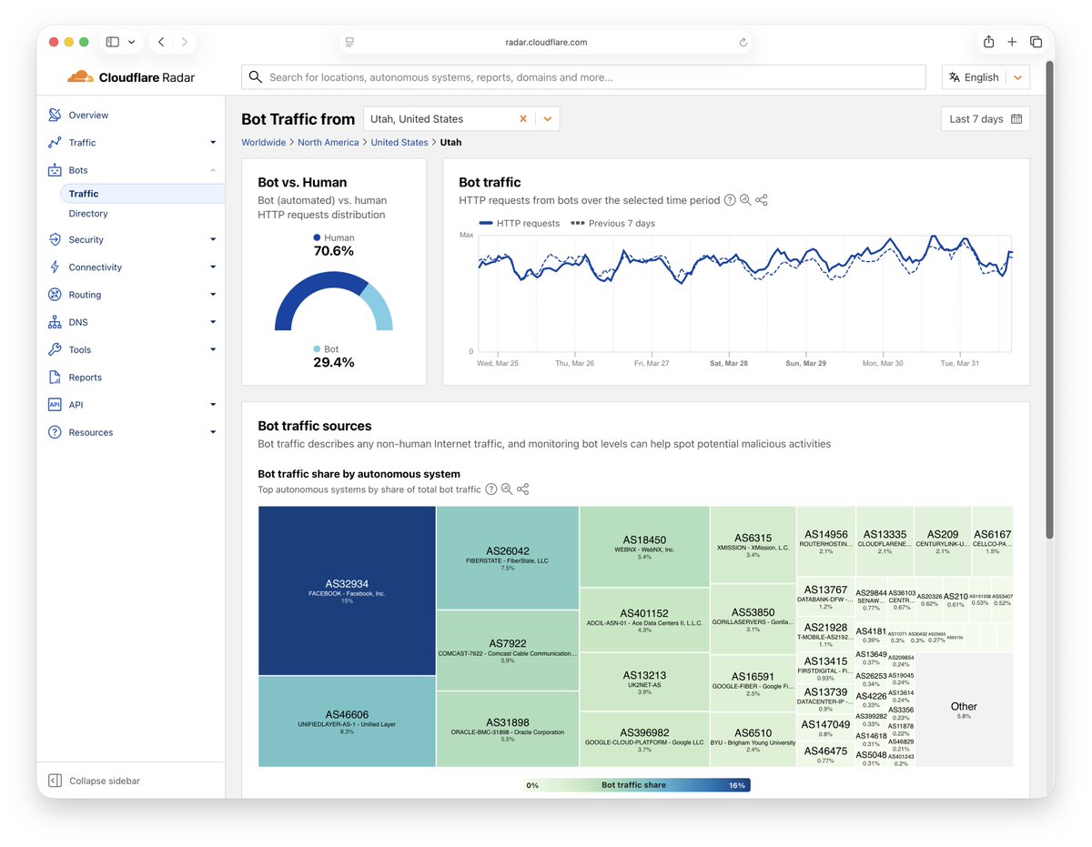 Cloudflare Radar tweet media