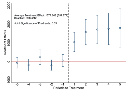 Crémieux tweet media