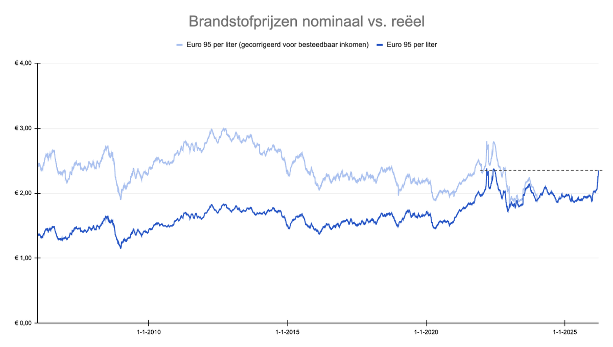 Bert Slagter tweet media