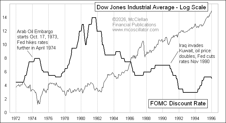 Tom McClellan tweet media