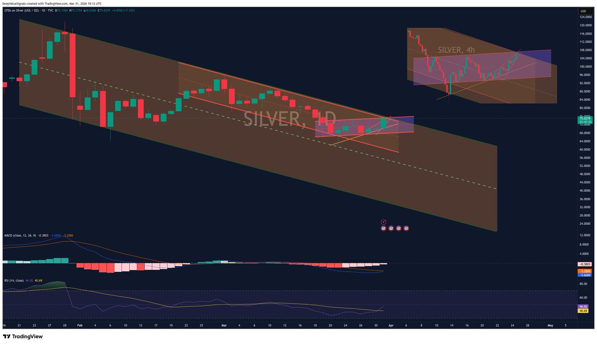 DeepValue Signals tweet media