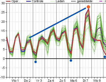 Marc Putto weerkundig strateeg / mediameteoroloog tweet media