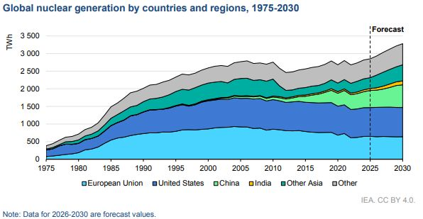 Centrus Energy tweet media