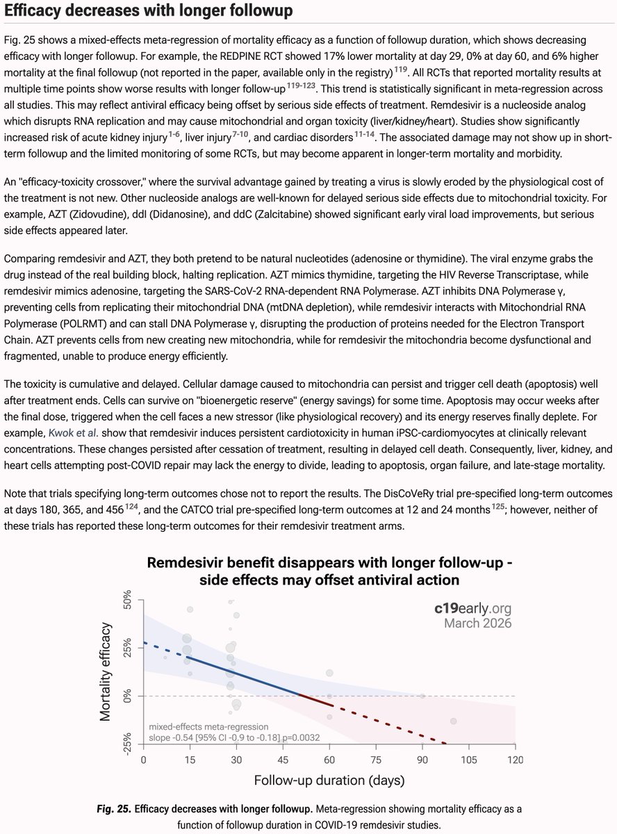Covid Analysis: 200+ COVID-19 treatments tweet media