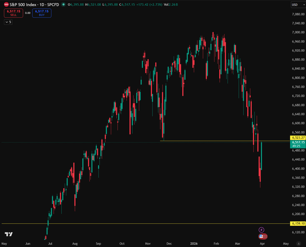 EllioTrades tweet media