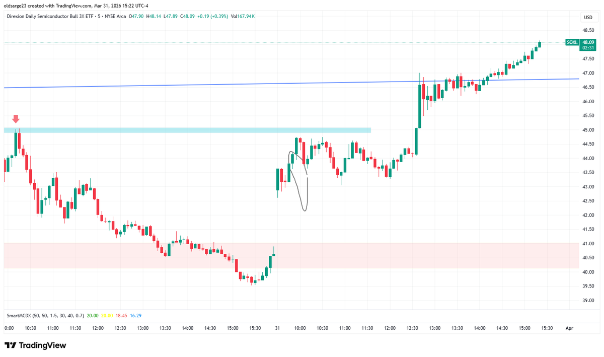 MeatBall Trades tweet media