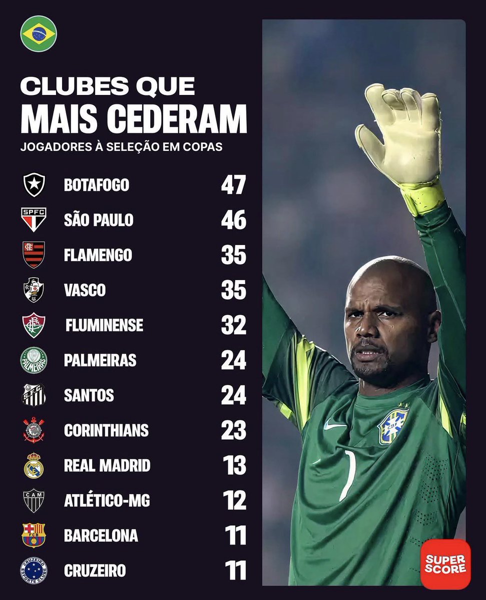 Memes Botafogo ★彡 tweet media