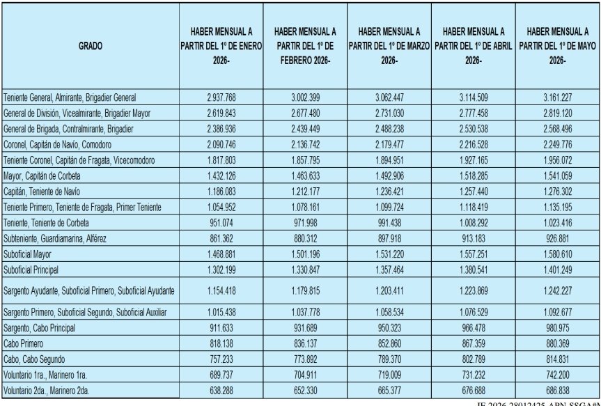 Seghini Marcelo tweet media