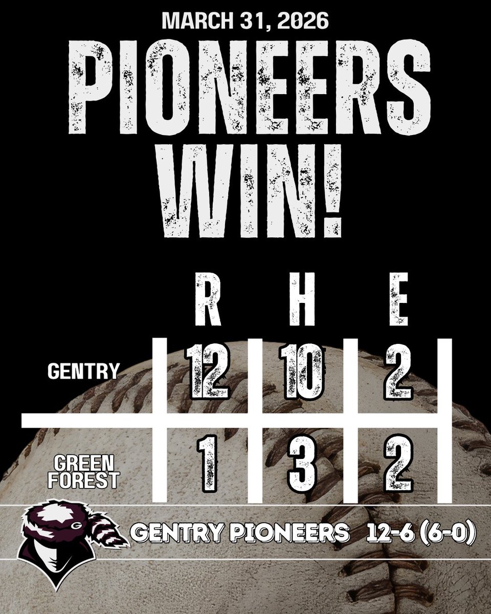 CoachNail's tweet photo. Pioneers win and sweep the conference series with Green Forest! 

#ONE https://t.co/1gTBF9xcqh