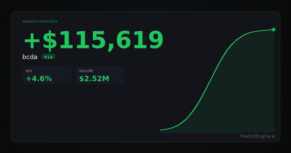 PredictEngine.ai tweet media