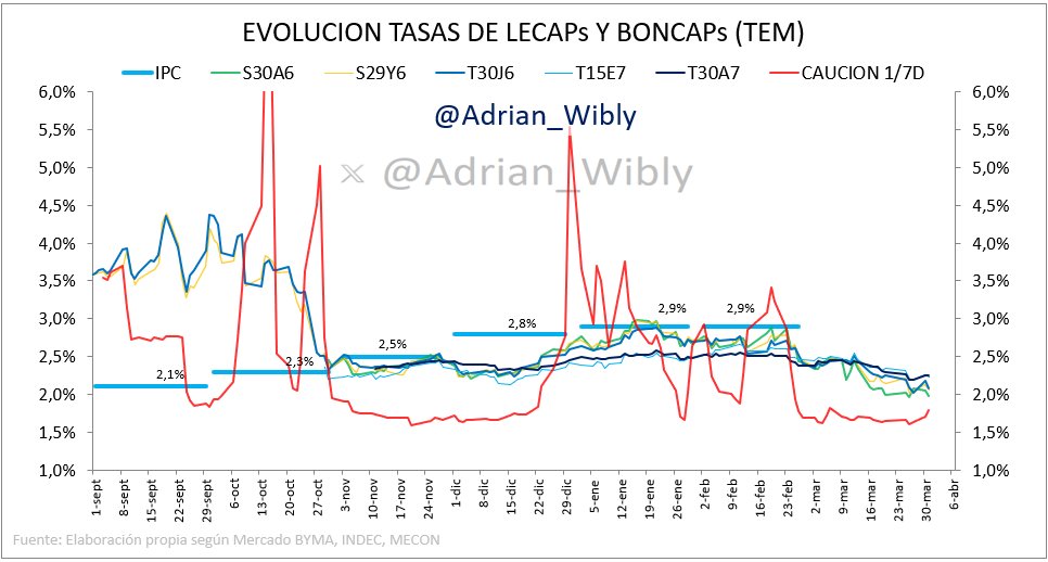 Adrián Wibly tweet media