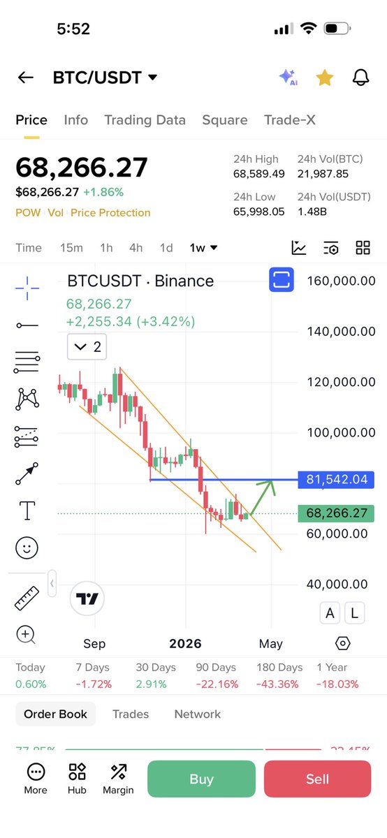 Cryptobull ( Free Premium Calls ) tweet media