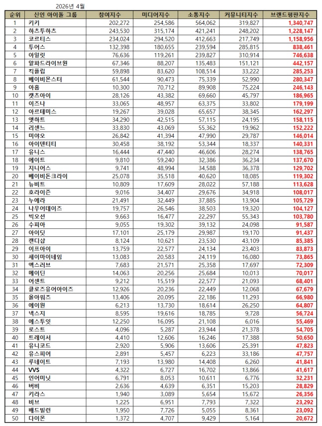 KiiiKiii BASE tweet media