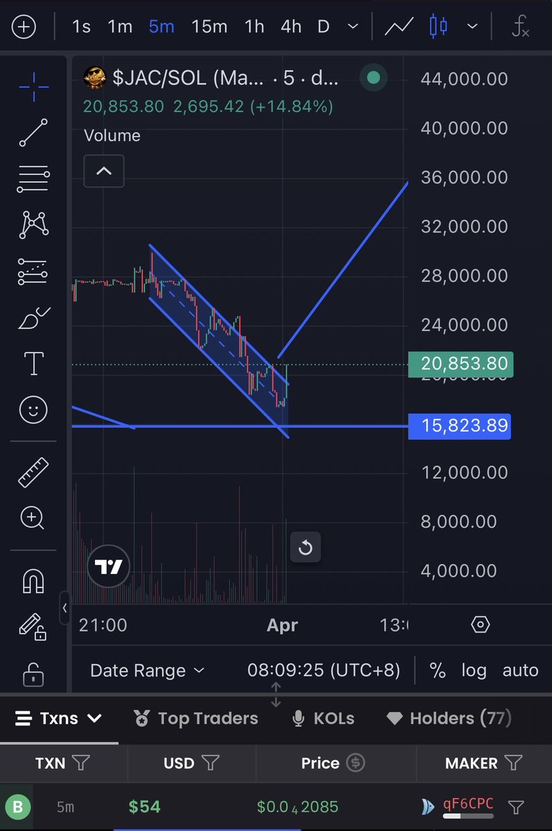 $JAC (JUST A COIN) tweet media